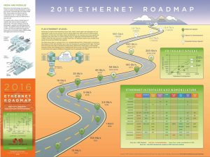 ethernet roadmap 2016